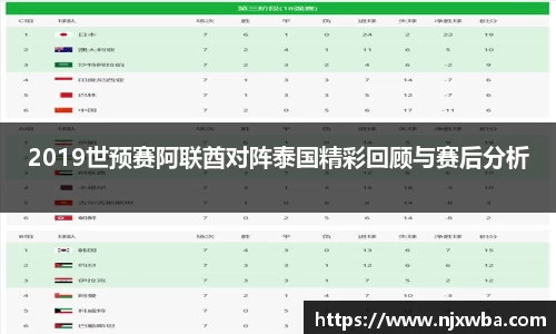 2019世预赛阿联酋对阵泰国精彩回顾与赛后分析
